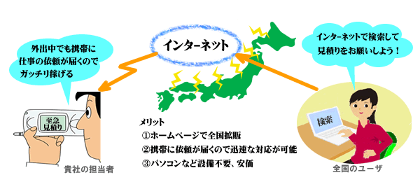 メール転送システム